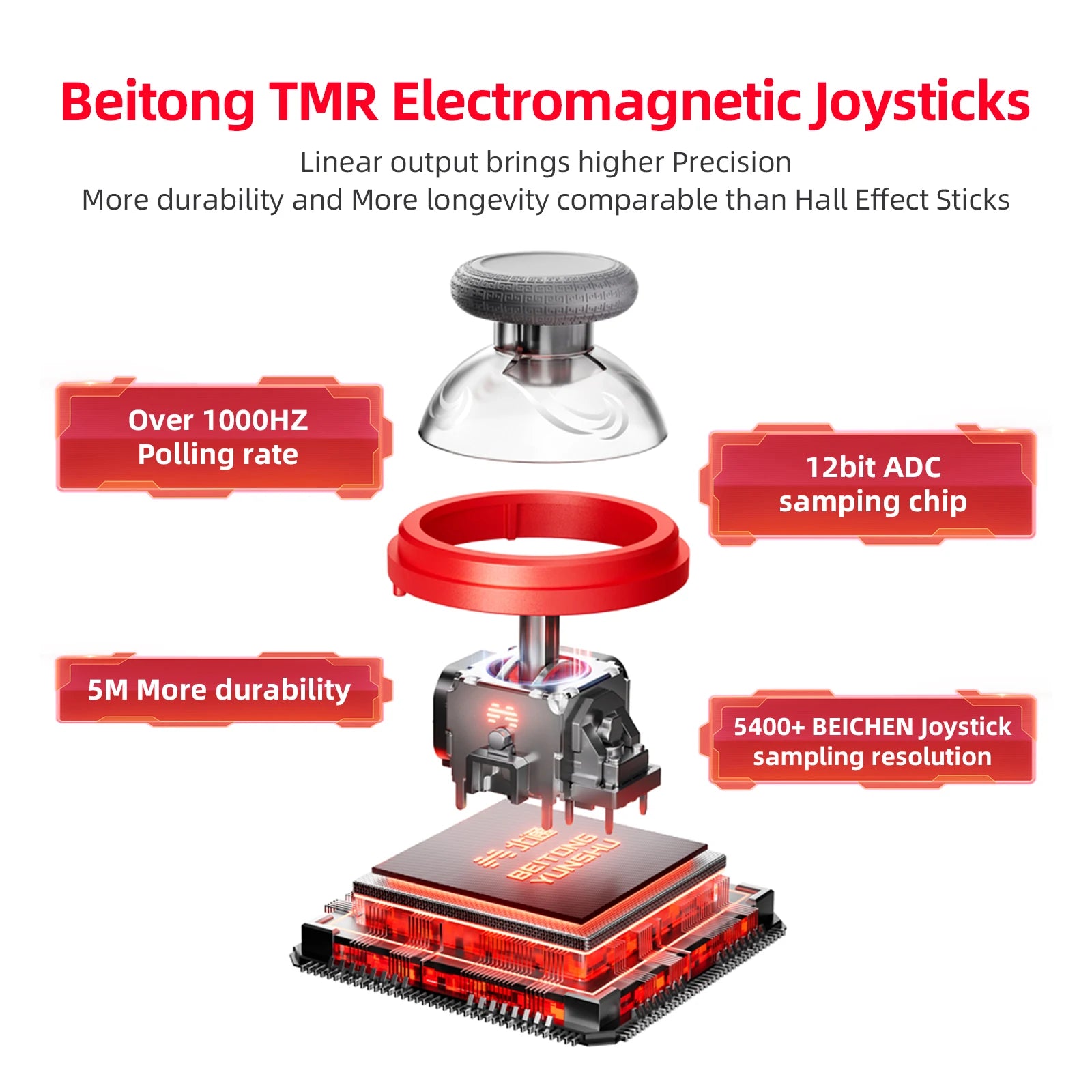 BEITONG Kunpeng20/ KP20 Wireless Gaming Controller TMR Joysticks Hall Effect Triggers Gamepad for PC/Switch/Switch 2/Phone